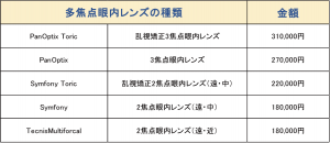 選定療養費用