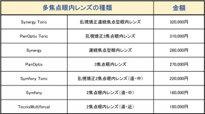 選定療養費用