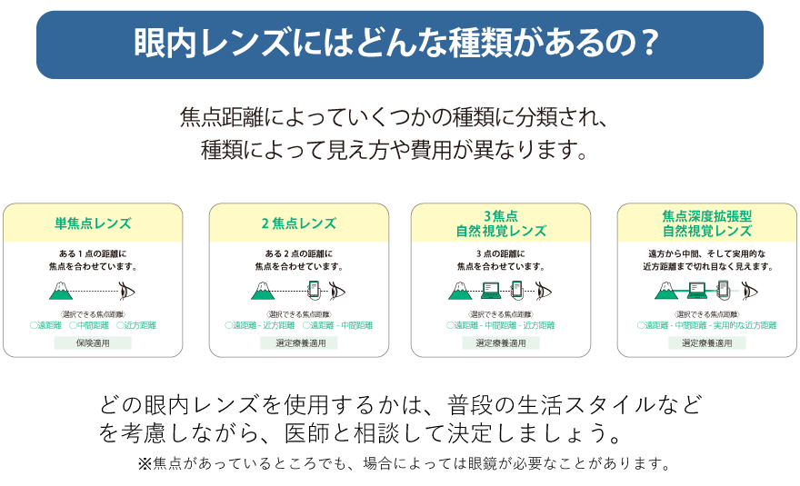 多焦点眼内レンズ