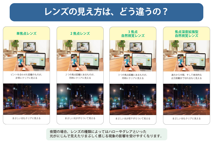 多焦点眼内レンズ