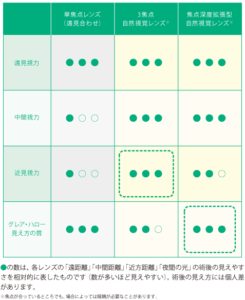 多焦点眼内レンズ_03