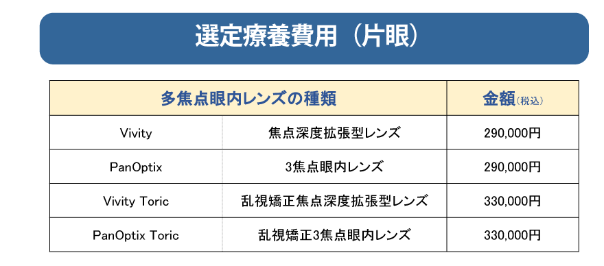 選定療養費用（片眼）